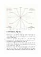 [사회복지개론] 사회복지행정가(社會福祉行政家) - 사회복지행정가에게 필요한 지식, 사회복지행정가의 태도, 사회복지행정가의 관리기술, 사회복지행정가의 역할 특성 5페이지