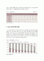 [사회복지개론] 한국의 고령화(노령화) 현황 {노인 인구의 변화 추이(노인 인구의 급속한 증가, 기대수명의 연장), 노인 인구의 부양 부담}
 4페이지