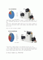 캐논 canon 기업분석과 SWOT분석및 캐논 마케팅 4P,STP 전략분석과 캐논 기업 핵심역량분석 레포트 11페이지