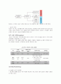 캐논 canon 기업분석과 SWOT분석및 캐논 마케팅 4P,STP 전략분석과 캐논 기업 핵심역량분석 레포트 13페이지