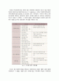 [사회복지social welfare개론] 사회복지실천 현장의 이해 - 사회복지협의회, 사회복지공동모금회, 지역사회복지관, 자활사업 실천기관, 지역아동센터, 건강가정지원센터, 지역사회복지운동 4페이지