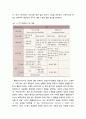 [사회복지개론] 장애障碍의 모델과 모형 - 장애의 모델(개인적 모델과 사회적 모델), 장애 모형(ICIDH 모형, ICF 모형) 6페이지