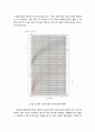 [영유아발달] 영아의 신체 성장(Physical Growth) - 신장과 체중의 변화, 신체 비율의 변화, 골격발달, 근육 발달, 치아 발달 3페이지