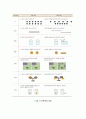 [영유아발달] 유아의 인지발달(認知發達) {사고의 발달, 기억의 발달} 4페이지