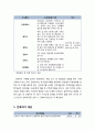 [건설建設시공학] 건축공사시 인·허가 종류와 그 내용 - 건축허가 정의, 건축 인허가의 절차, 인허가 처리기간, 건축허가 시 준비서류와 대상 및 검토사항, 계획 관리지역 안에서 건축할 수 있는 건축물 종류 법률 6페이지