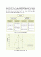 교육심리학educational psychology학습과 관련된 동기 관련 요인(성취동기, 귀인, 학습된 무력감, 자아효능감, 불안, 흥미)에 대한 이해 3페이지