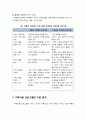 [보육학개론(保育學槪論)]  가족지원 프로그램의 필요성과 개념, 기본 원칙과 유형 5페이지