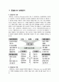 [건설시공학] 건설공사시 공정관리 기법의 종류와 종류별 특성 - 건설공사시 공정관리 & 공정관리기법의 종류 건설공사시 공정관리의 정의와 목적 및 기능, 공정관리기법의 종류(Gantt Chart, Bar Chart, PERT, CPM, 2페이지