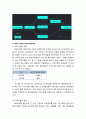 [건설시공학] 건설공사시 공정관리 기법의 종류와 종류별 특성 - 건설공사시 공정관리 & 공정관리기법의 종류 건설공사시 공정관리의 정의와 목적 및 기능, 공정관리기법의 종류(Gantt Chart, Bar Chart, PERT, CPM, 11페이지