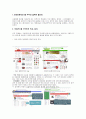 [인간공학] 웹 디자인(Web Design)의 인간공학적 설계 (인간공학적인 웹 디자인 설계의 필요성, 국내외 웹 사이트의 비교와 분석, 좋은 웹 사이트의 요건 및 인간공학적인 웹디자인 설계방법) 2페이지