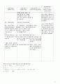 [A+정신간호학 실습] 정신분열증(조현병/schizoprenia) 케이스스터디 Case study /간호과정 /실습일지 /질병스터디 6페이지