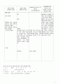 [A+정신간호학 실습] 정신분열증(조현병/schizoprenia) 케이스스터디 Case study /간호과정 /실습일지 /질병스터디 7페이지