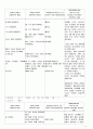 [A+정신간호학 실습] 정신분열증(조현병/schizoprenia) 케이스스터디 Case study /간호과정 /실습일지 /질병스터디 11페이지