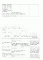 [A+정신간호학 실습] 정신분열증(조현병/schizoprenia) 케이스스터디 Case study /간호과정 /실습일지 /질병스터디 14페이지