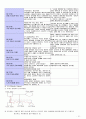 [A+정신간호학 실습] 정신분열증(조현병/schizoprenia) 케이스스터디 Case study /간호과정 /실습일지 /질병스터디 32페이지