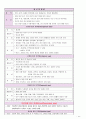 [A+정신간호학 실습] 정신분열증(조현병/schizoprenia) 케이스스터디 Case study /간호과정 /실습일지 /질병스터디 44페이지