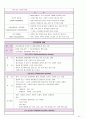 [A+정신간호학 실습] 정신분열증(조현병/schizoprenia) 케이스스터디 Case study /간호과정 /실습일지 /질병스터디 45페이지