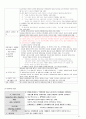 [A+정신간호학 실습] 정신분열증(조현병/schizoprenia) 케이스스터디 Case study /간호과정 /실습일지 /질병스터디 47페이지