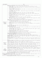 [A+정신간호학 실습] 정신분열증(조현병/schizoprenia) 케이스스터디 Case study /간호과정 /실습일지 /질병스터디 54페이지