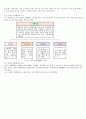 교육과정 창의적체험활동 {2009 개정 교육과정의 특징, 창의적 체험활동 교육과정과 에듀팟} 3페이지