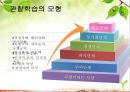 사회학습이론,교수학습,반두라,반두라연구,사회학습,교육,사회교육(2) 11페이지