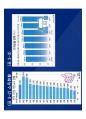 2015 부동산시장 전망 및 창조적 자산관리전략_고종완 43페이지