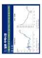 2015 부동산시장 전망 및 창조적 자산관리전략_고종완 61페이지