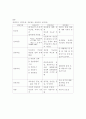 방통대, 중간과제, 상담이론, 프로이트, 인간중심, 게슈탈트 : 상담이론 10페이지