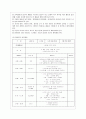 [유아교육과정 공통] 영아와 걸음마기 (or 유아기 선택) 유아를 위한 일과계획과 운영, 환경구성에 대해 구체적으로 설명하시오. 12페이지