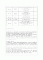 [유아교육과정 공통] 영아와 걸음마기 (or 유아기 선택) 유아를 위한 일과계획과 운영, 환경구성에 대해 구체적으로 설명하시오. 13페이지