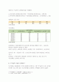 주거관리 가정학과] ①공공 임대주택 입주민 특징이 무엇인지 고령자와 장애인거주자 중심 설명, ②공공임대주택 입주민 위한 주거복지서비스 사례 제시 ③주거급여란 무엇인가(주거관리) 9페이지