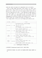 (영유아교사론B형) 발달이론에 따른 교사의 역할에 대하여 설명, 교사의 바람직한 역할 수행 위한 실제적인 방안에 대하여 논하시오 [2015년 1학기 방통대 중간과제물] 역할수행의 개념, 주요발달이론과 교사의 역할 8페이지