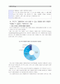 [자원봉사론]외국의 한 국가를 골라 그 국가의 자원봉사활동의 현황과 역사적 배경,  특징들을 분석하고 우리가 그들에게서 시사 받을 수 있는 점들을 찾아 어떻게 적용 - 「미국의 자원봉사활동」역사와 현황, 특징 10페이지