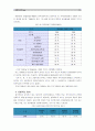 [자원봉사론]외국의 한 국가를 골라 그 국가의 자원봉사활동의 현황과 역사적 배경,  특징들을 분석하고 우리가 그들에게서 시사 받을 수 있는 점들을 찾아 어떻게 적용 - 「미국의 자원봉사활동」역사와 현황, 특징 12페이지