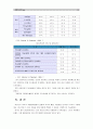 [자원봉사론]외국의 한 국가를 골라 그 국가의 자원봉사활동의 현황과 역사적 배경,  특징들을 분석하고 우리가 그들에게서 시사 받을 수 있는 점들을 찾아 어떻게 적용 - 「미국의 자원봉사활동」역사와 현황, 특징 13페이지