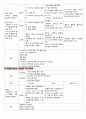 분만실케이스 조기진통(조기산통/Preterm Labor) 문헌고찰+케이스 CASE STUDY 14페이지