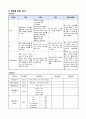 [성인간호학] 무혈관성 괴사 케이스 AVN (avascular necrosis) CASE STUDY 16페이지