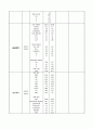 [성인간호학] 무혈관성 괴사 케이스 AVN (avascular necrosis) CASE STUDY 17페이지