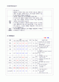 [성인간호학] ICU 외상성 지주막하 출혈 케이스 Traumatic Subarachnoid Hemorrhage; T-SAH CASE STUDY 5페이지