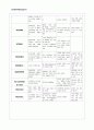 [성인간호학] ICU 외상성 지주막하 출혈 케이스 Traumatic Subarachnoid Hemorrhage; T-SAH CASE STUDY 9페이지