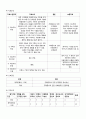 [아동간호학] 자폐장애 케이스 Autistic Disorder CASE STUDY 8페이지