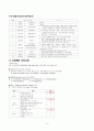 성인간호학(신경,근골격)국시요약 - [성인간호학Ⅲ 핵심정리] 신경계의 건강문제와 간호 & 근골격계의 건강문제와 간호 2페이지