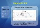 미국의 재정적자 I: 대공황 이후부터 2008년 금융이전까지 {대공황 이후, 2차대전 전후, 1960년대 이후, 클린턴 행정부 이후, 통제할 수 있는 재정적자, 재정건전화 입법 사례}.ppt
 8페이지