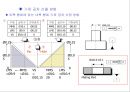 기하공차 (Geometric Dimensioning ＆ Tolerance) PART – 1 & 2 {기하공차의 정의 및 종류, 구분, 사용법, 예제 등을 표기}.ppt 27페이지