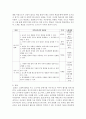 아동과학교육과 관련된 노래와 율동의 목록을 만들고,  각기 과학교육의 어떤 내용과 관련이 있는지 분석해보세요  (노래와 율동) 7페이지