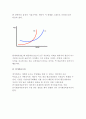 기초미시경제론- 1.유가하락이 여러분의경제활동에 미치는 영향 설명 2.단기비용곡선과 장기비용곡선이 각각 어떻게 도출되는지 설명 3.완전경쟁시장에 비해 독점시장에서 왜 생산량은 적고 가격은 높은지 설명 6페이지