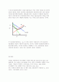 기초미시경제론- 1.유가하락이 여러분의경제활동에 미치는 영향 설명 2.단기비용곡선과 장기비용곡선이 각각 어떻게 도출되는지 설명 3.완전경쟁시장에 비해 독점시장에서 왜 생산량은 적고 가격은 높은지 설명 9페이지