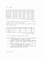 [졸업논문][농업경제학] 한국 김치 산업의 문제점과 해결 방안 15페이지