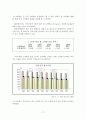 [졸업논문][농업경제학] 한국 김치 산업의 문제점과 해결 방안 17페이지