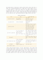 [한국사회문제 D형] 한국 노동현실에서 중요한 현안이라고 생각되는 것 가운데 하나를 골라서, 구체적인 사례에 대해 조사하고 이 문제가 왜 중요한 사회문제이며 해결과정에서 원칙-감정노동 구성요소와 모델, 요인 12페이지